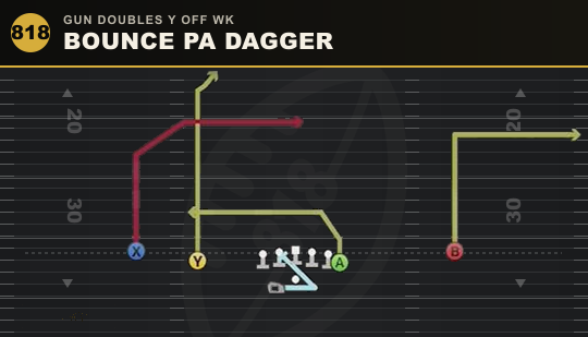 BOUNCE PA DAGGER from Gun Doubles Y Off Wk