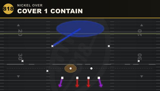 COVER 1 CONTAIN from Nickel Over