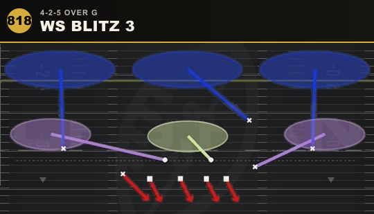 WS BLITZ 3 from 4-2-5 Over G