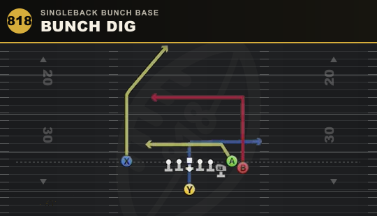 BUNCH DIG from Singleback Bunch Base