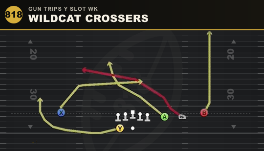 WILDCAT CROSSERS from Gun Trips Y Slot Wk