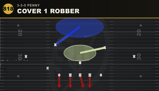 COVER 1 ROBBER from 3-3-5 Penny