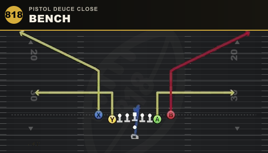 BENCH from Pistol Deuce Close