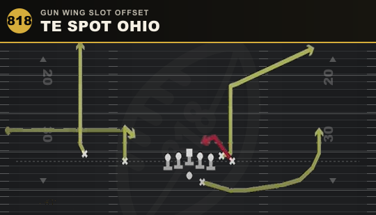 TE SPOT OHIO from Gun Wing Slot Offset