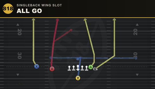 ALL GO from Singleback Wing Slot