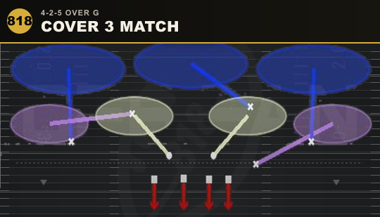 COVER 3 MATCH from 4-2-5 Over G