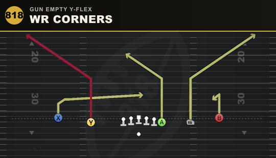 WR CORNERS from Gun Empty Y-Flex