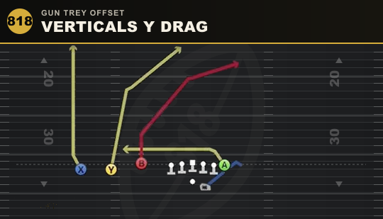 VERTICALS Y DRAG from Gun Trey Offset