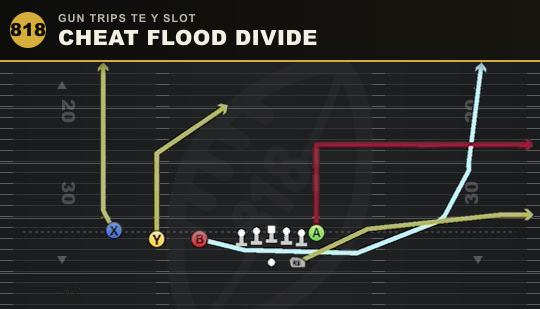 CHEAT FLOOD DIVIDE from Gun Trips TE Y Slot