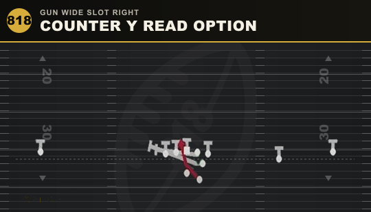 COUNTER Y READ OPTION from Gun Wide Slot Right