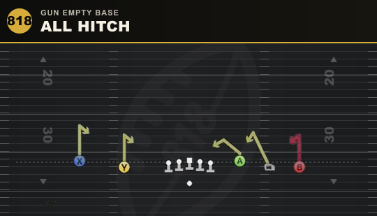 ALL HITCH from Gun Empty Base