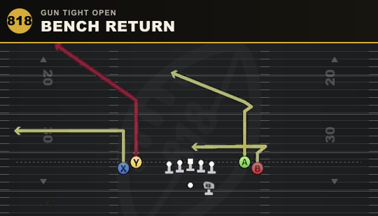 BENCH RETURN from Gun Tight Open