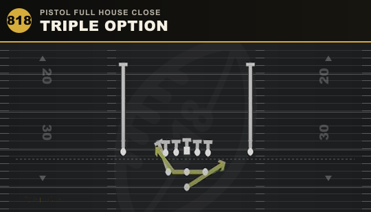 TRIPLE OPTION from Pistol Full House Close