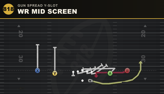 WR MID SCREEN from Gun Spread Y-Slot