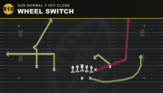 WHEEL SWITCH from Gun Normal Y Off Close