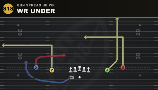 WR UNDER from Gun Spread HB Wk