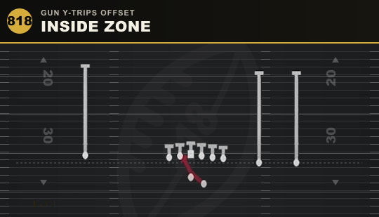 INSIDE ZONE from Gun Y-Trips Offset