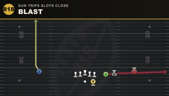 BLAST from Gun Trips Slots Close