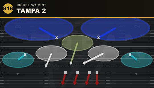 TAMPA 2 from Nickel 3-3 Mint