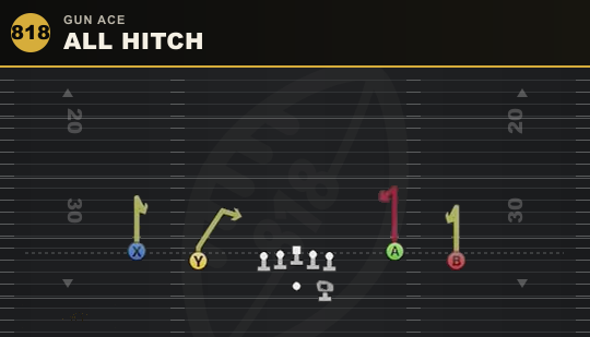 ALL HITCH from Gun Ace