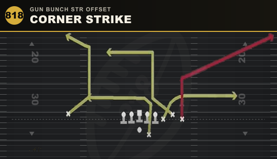 CORNER STRIKE from Gun Bunch Str Offset