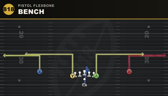 BENCH from Pistol Flexbone
