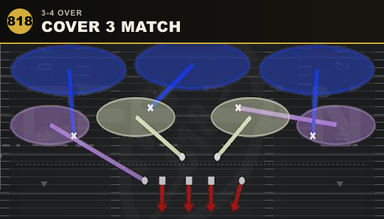 COVER 3 MATCH from 3-4 Over