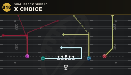 X CHOICE from Singleback Spread