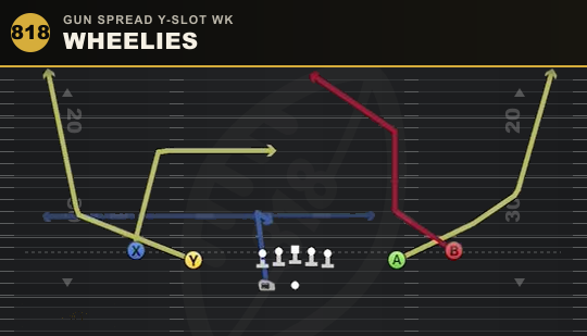 WHEELIES from Gun Spread Y-Slot Wk