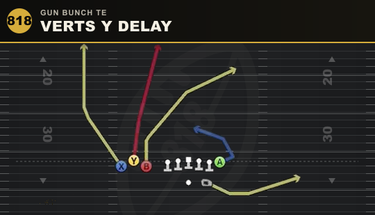 VERTS Y DELAY from Gun Bunch TE