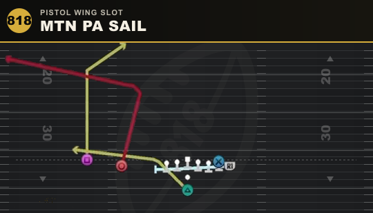 MTN PA SAIL from Pistol Wing Slot