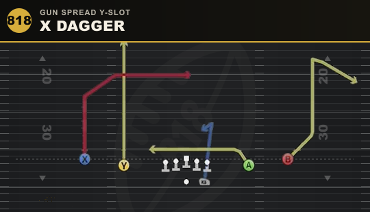 X DAGGER from Gun Spread Y-Slot