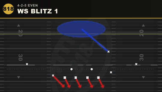 WS BLITZ 1 from 4-2-5 Even