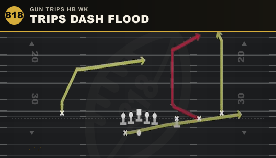 TRIPS DASH FLOOD from Gun Trips HB Wk