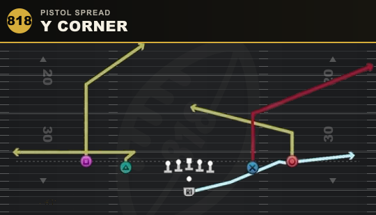 Y CORNER from Pistol Spread