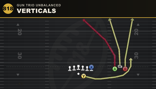 VERTICALS from Gun Trio Unbalanced