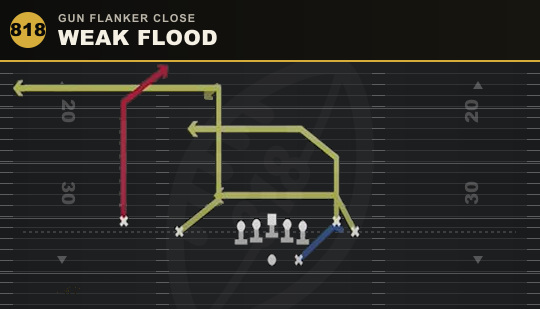 WEAK FLOOD from Gun Flanker Close