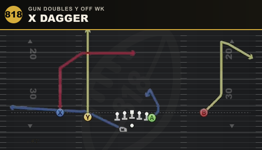 X DAGGER from Gun Doubles Y Off Wk