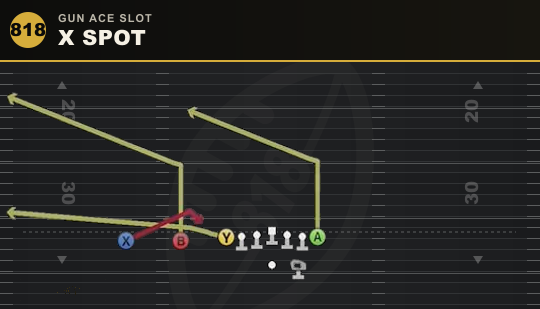 X SPOT from Gun Ace Slot