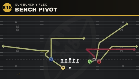 BENCH PIVOT from Gun Bunch Y-Flex
