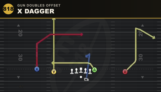 X DAGGER from Gun Doubles Offset