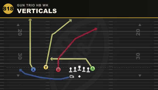 VERTICALS from Gun Trio HB Wk
