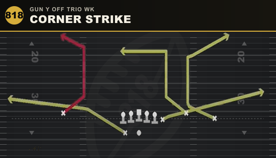 CORNER STRIKE from Gun Y Off Trio Wk