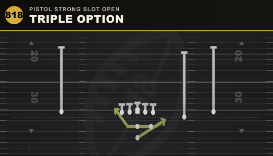 TRIPLE OPTION from Pistol Strong Slot Open