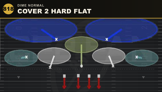 COVER 2 HARD FLAT from Dime Normal
