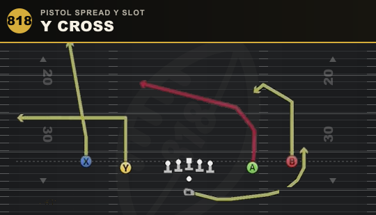 Y CROSS from Pistol Spread Y Slot