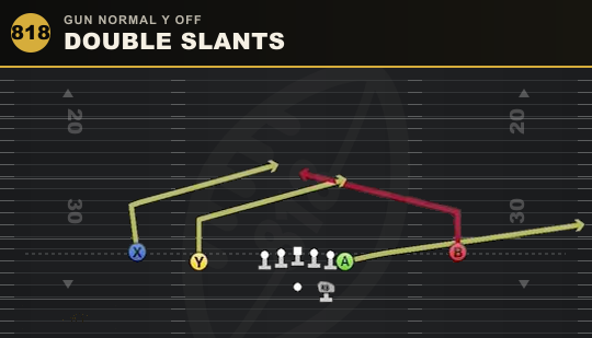 DOUBLE SLANTS from Gun Normal Y Off