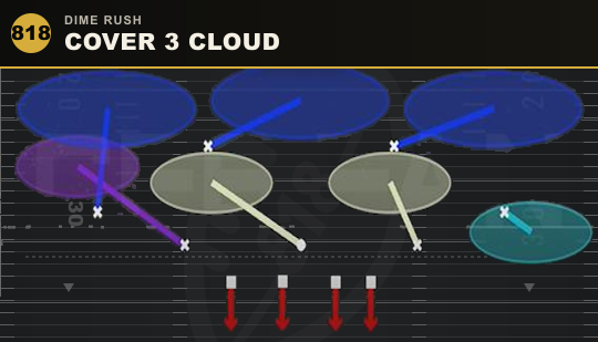 COVER 3 CLOUD from Dime Rush
