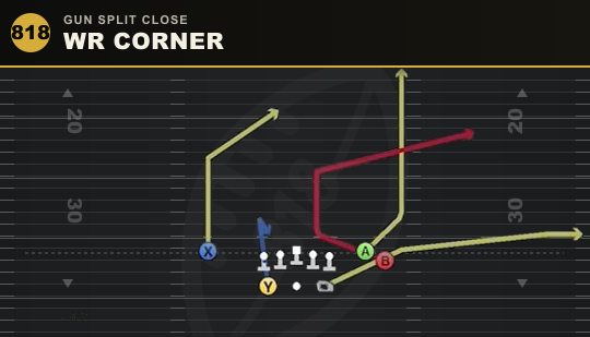 WR CORNER from Gun Split Close
