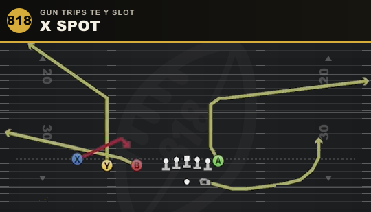 X SPOT from Gun Trips TE Y Slot